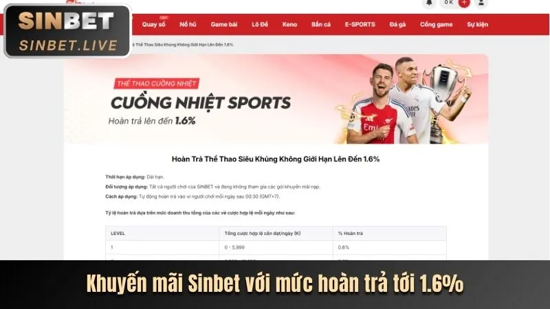 Chương trình hoàn trả cao hàng tuần tại tải sv8888